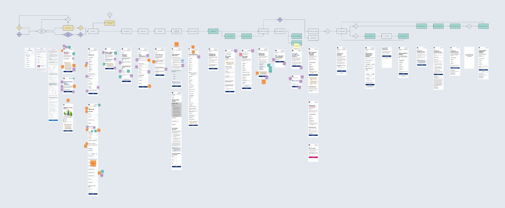 Nationwide savings account application flow
