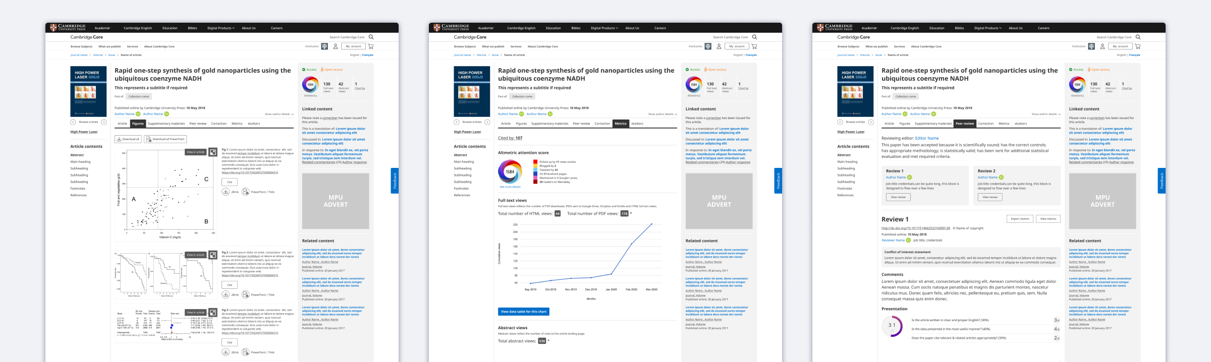 UI design mockups for three tabs on an article template on Cambridge Core